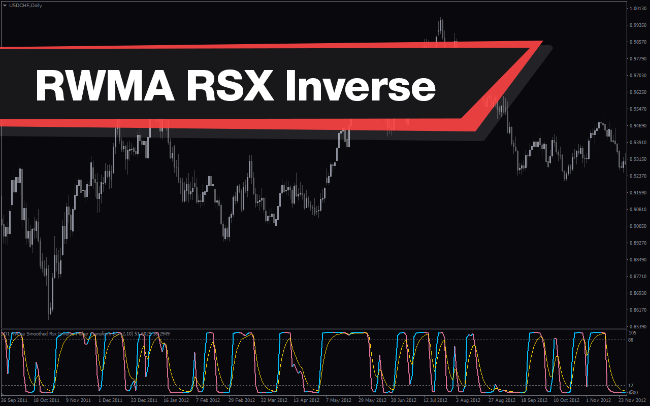 Rwma-Rsx-Inverse-Fisher-Transform-screenshot-1.png