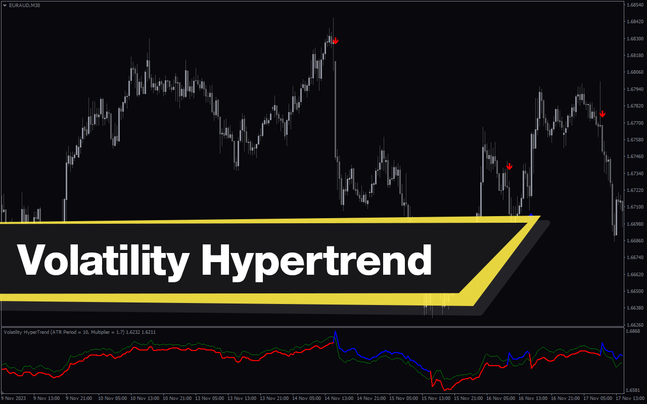 Volatility Hypertrend