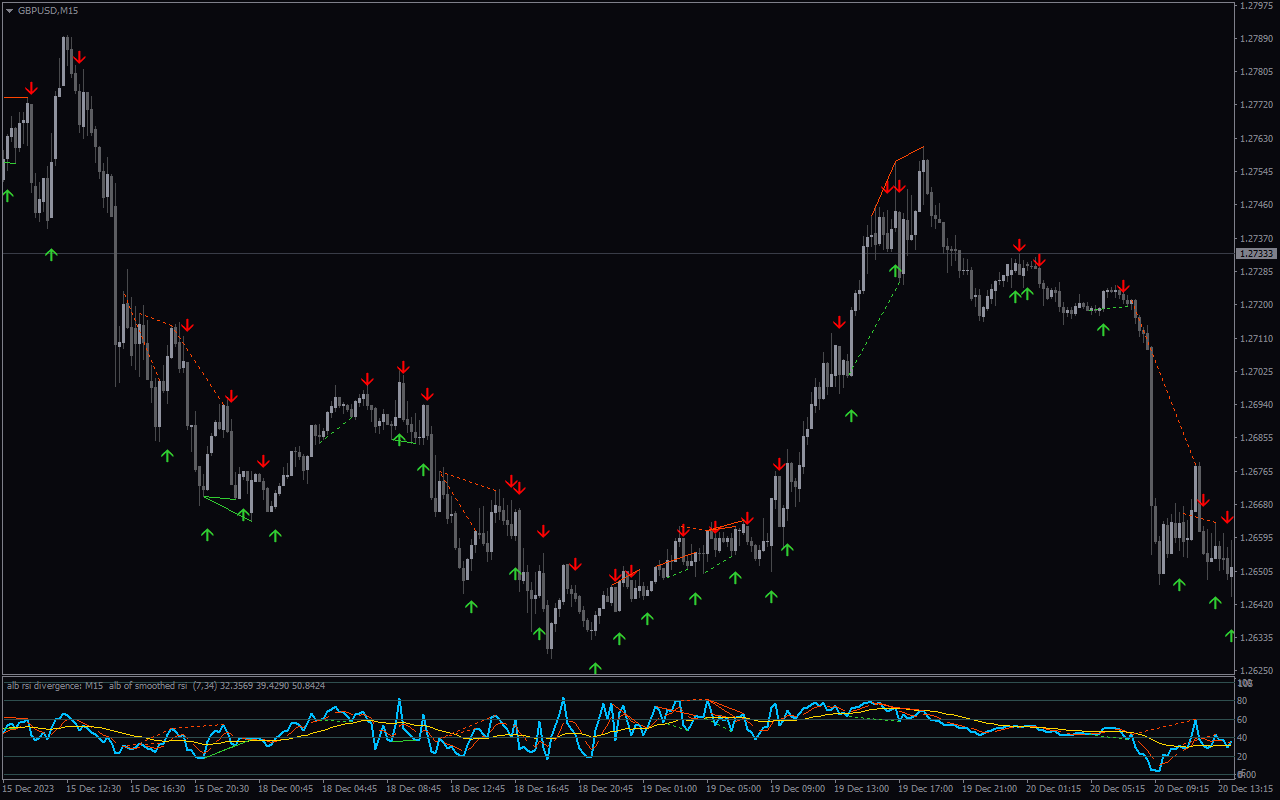 Alb Speed Rsi Smoothed Divergence