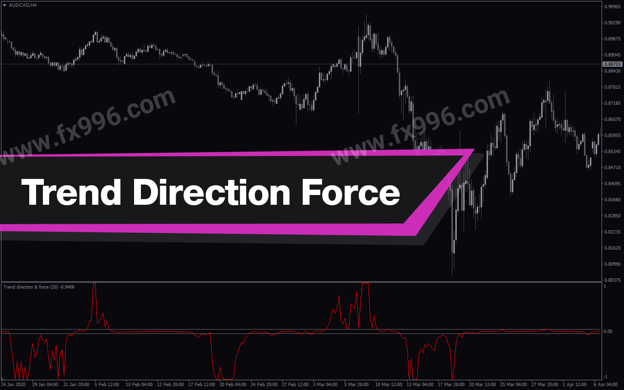 Trend Direction Force Index