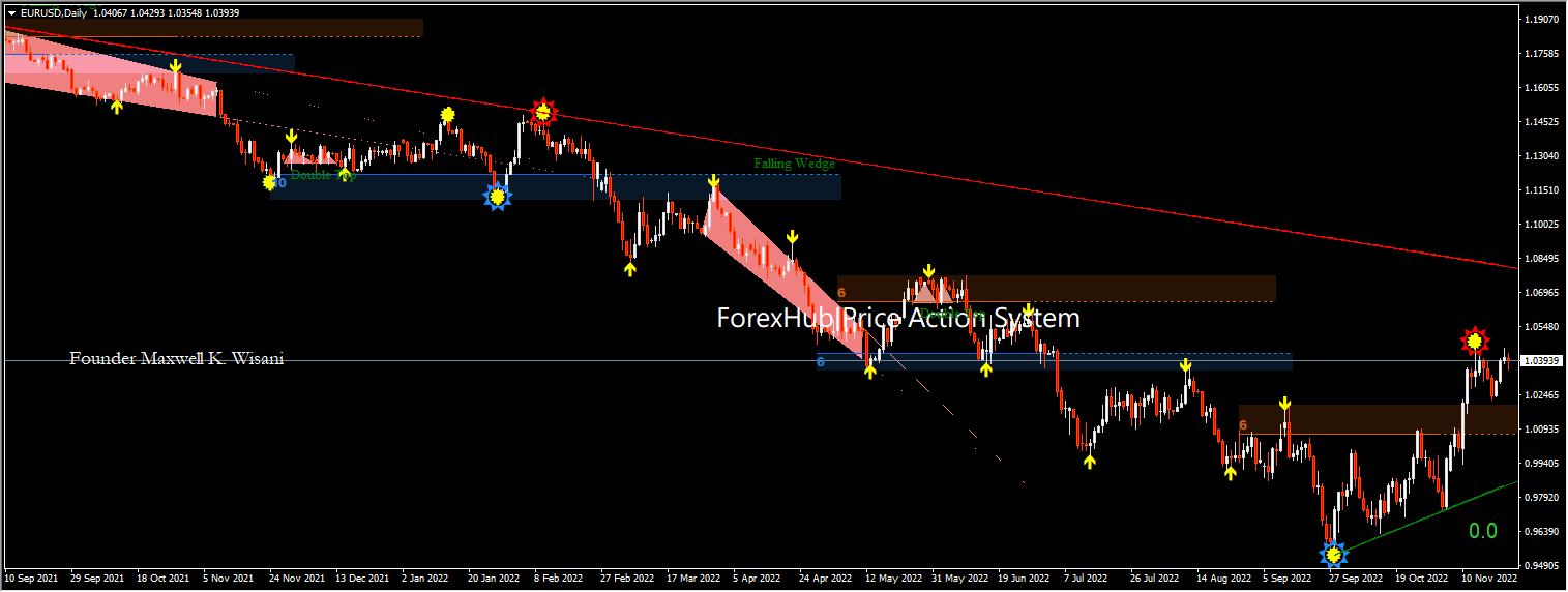 ForexHub-Price-Action-System-Updated_20221126100351.png