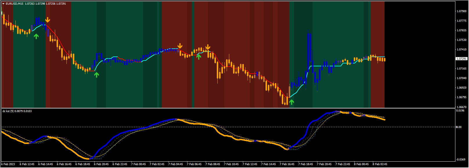 mladen’s_and_mrtool’s_trend_following_indicators_system