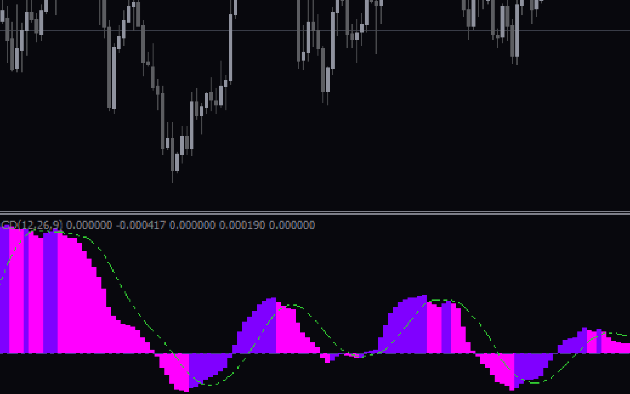 3 Color MACD