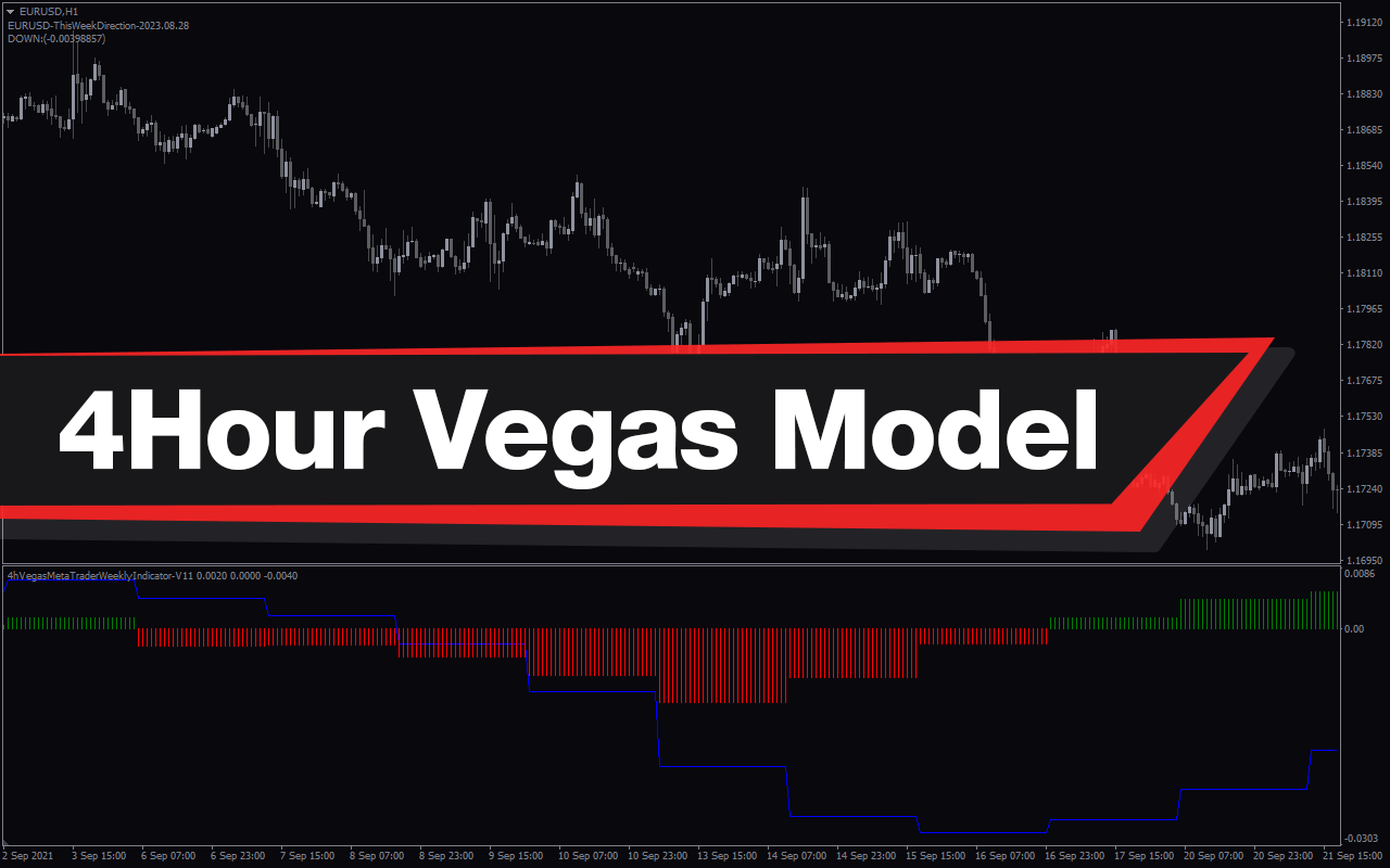 4 Hour Vegas Model