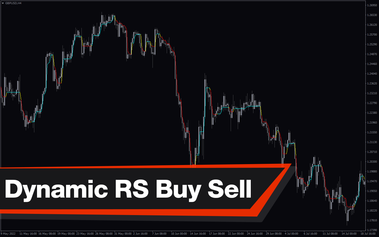Dynamic Rs Buy Sell