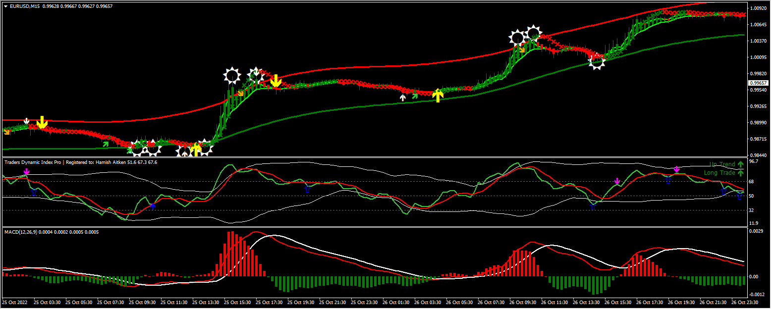 20e5e-Easy-Scalping-system-2.0_20221030095640.png