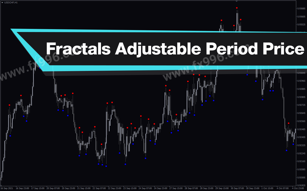 Fractals Adjustable Period Price