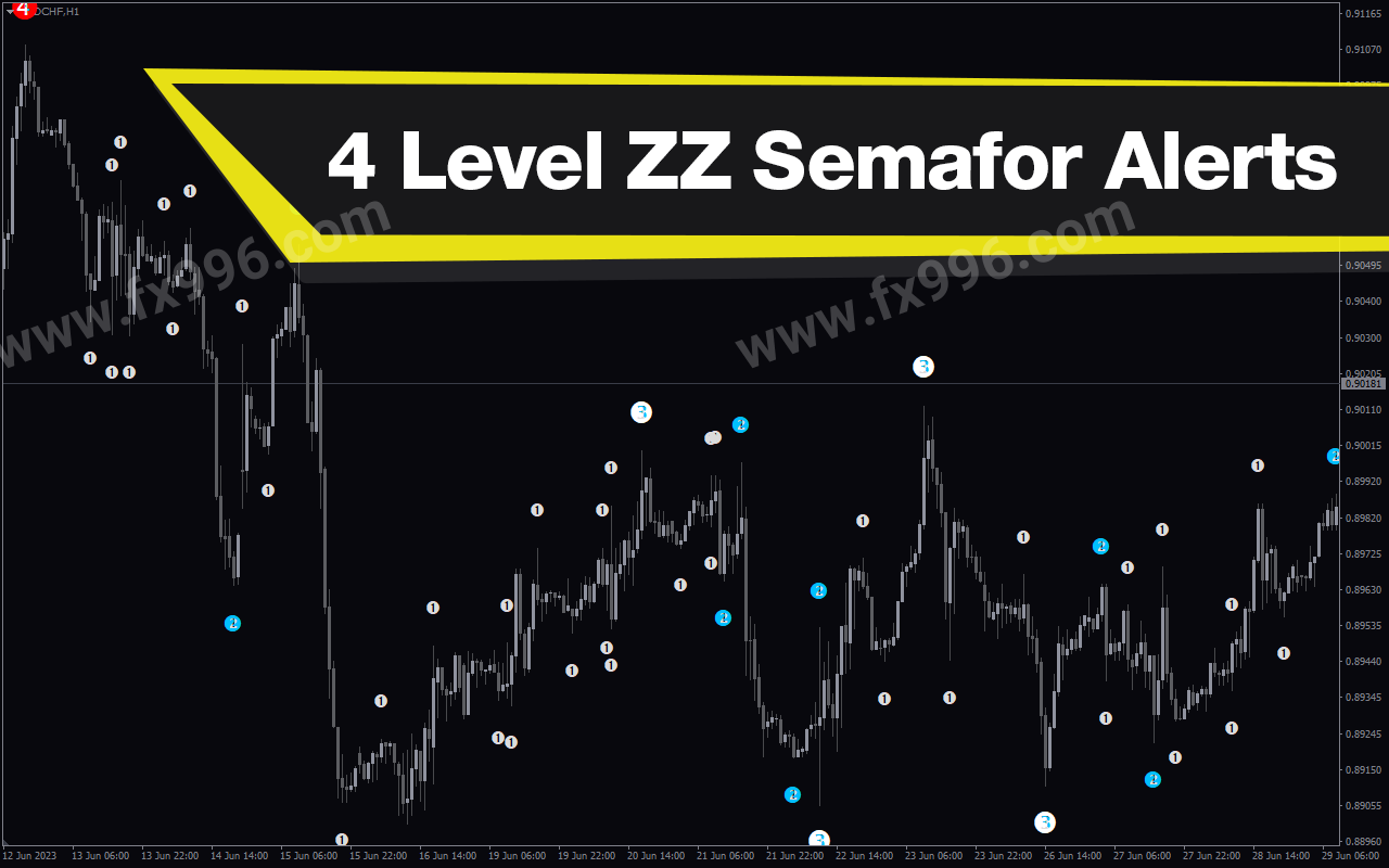 4 Level ZZ Semafor Alerts