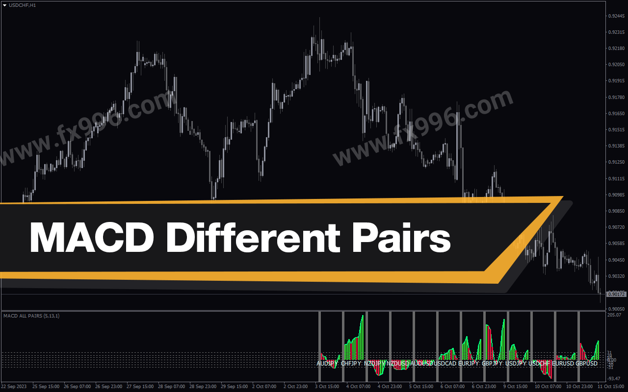 MACD Different Pairs