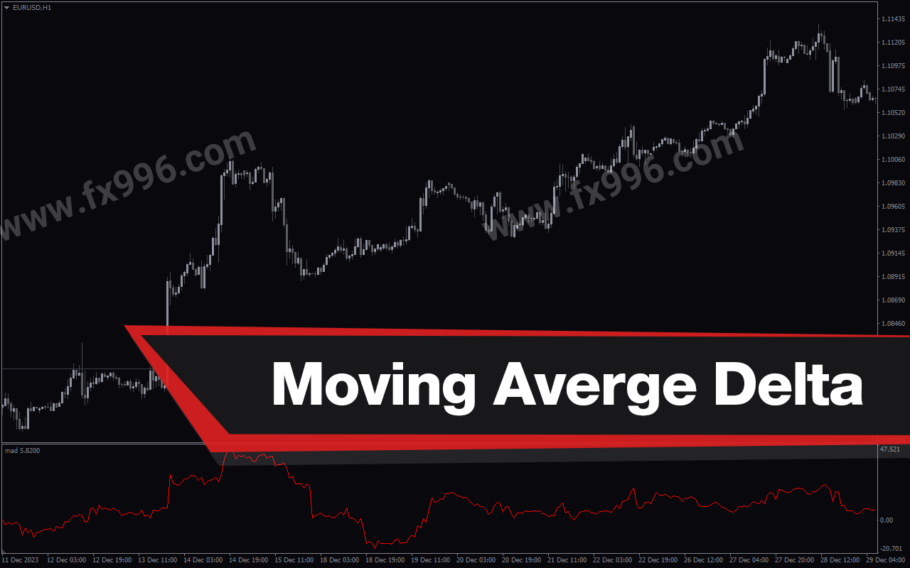 Moving Averge Delta