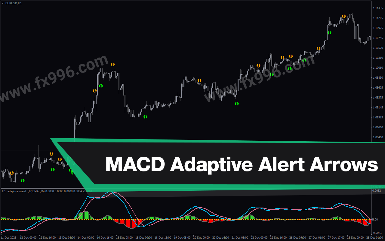 Macd Adaptive Alert Arrows