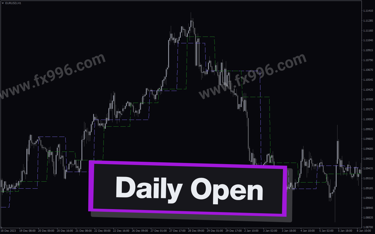 Daily Open