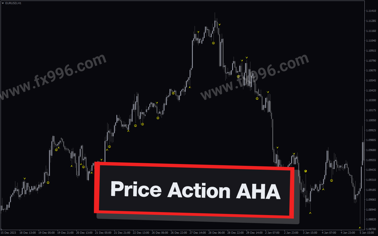 Price Action AHA