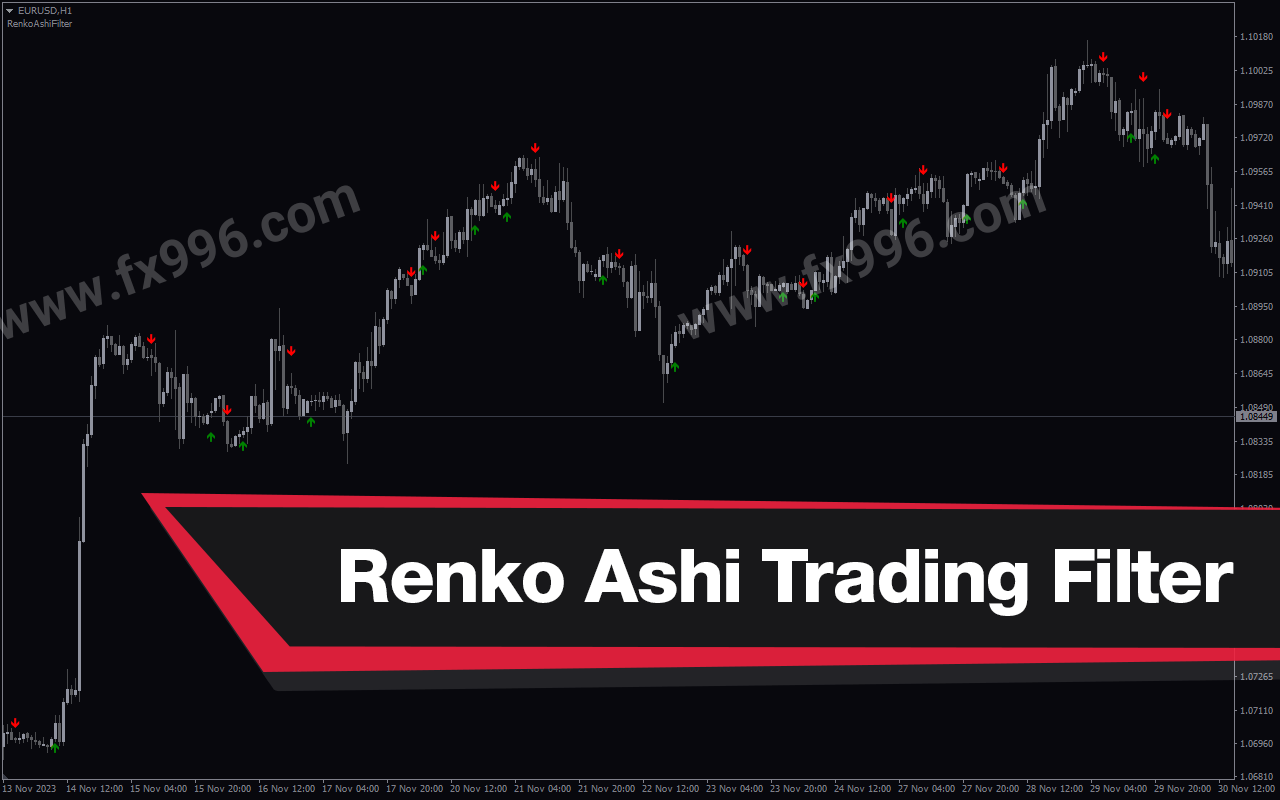 Mt4 Renko Ashi Trading Filter