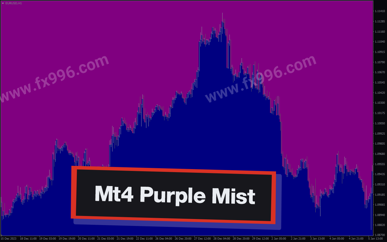 Mt4 Purple Mist