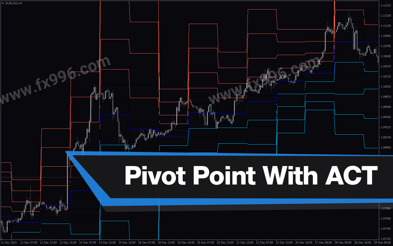 Pivot Point With Adjustable Closing Time