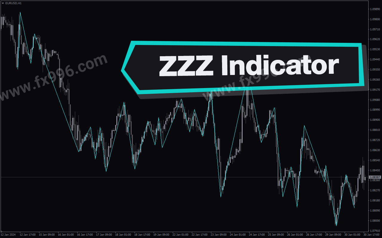 ZZZ Indicator