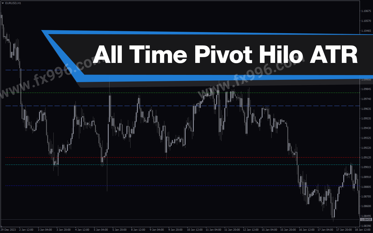 All Time Pivot Hilo Atr Cam Levels