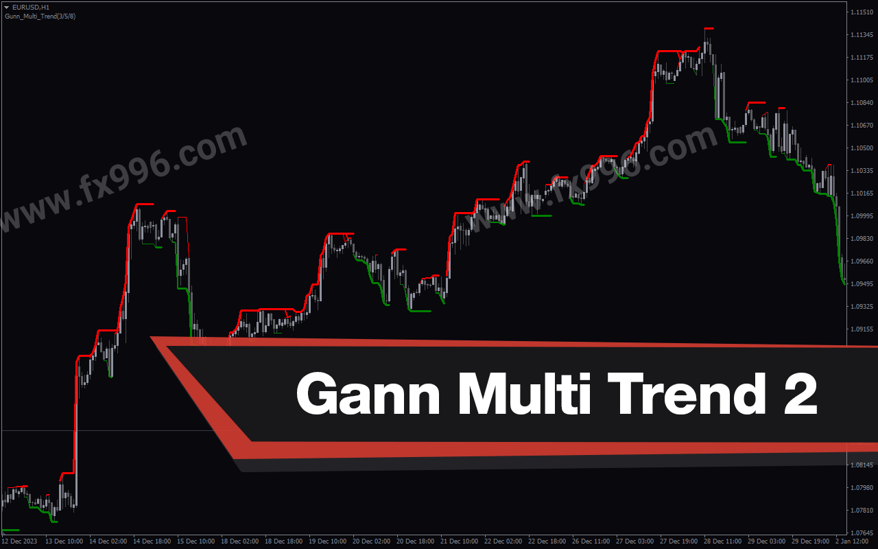 Gann Multi Trend 2