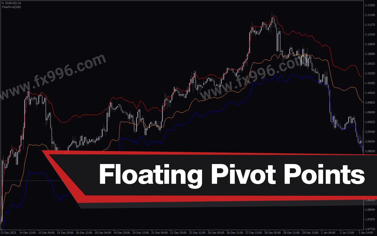 Floating Pivot Points