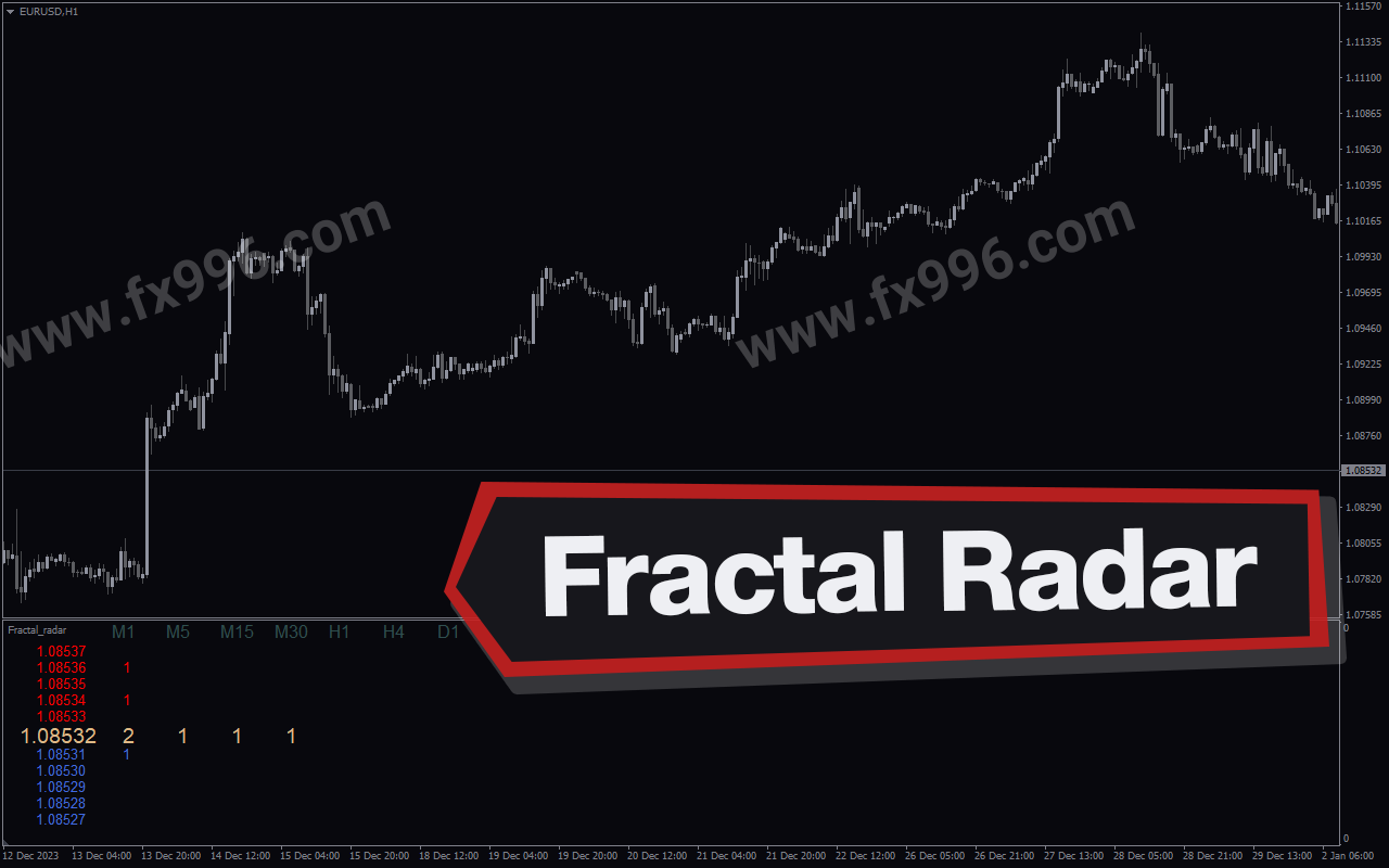 Fractal Radar