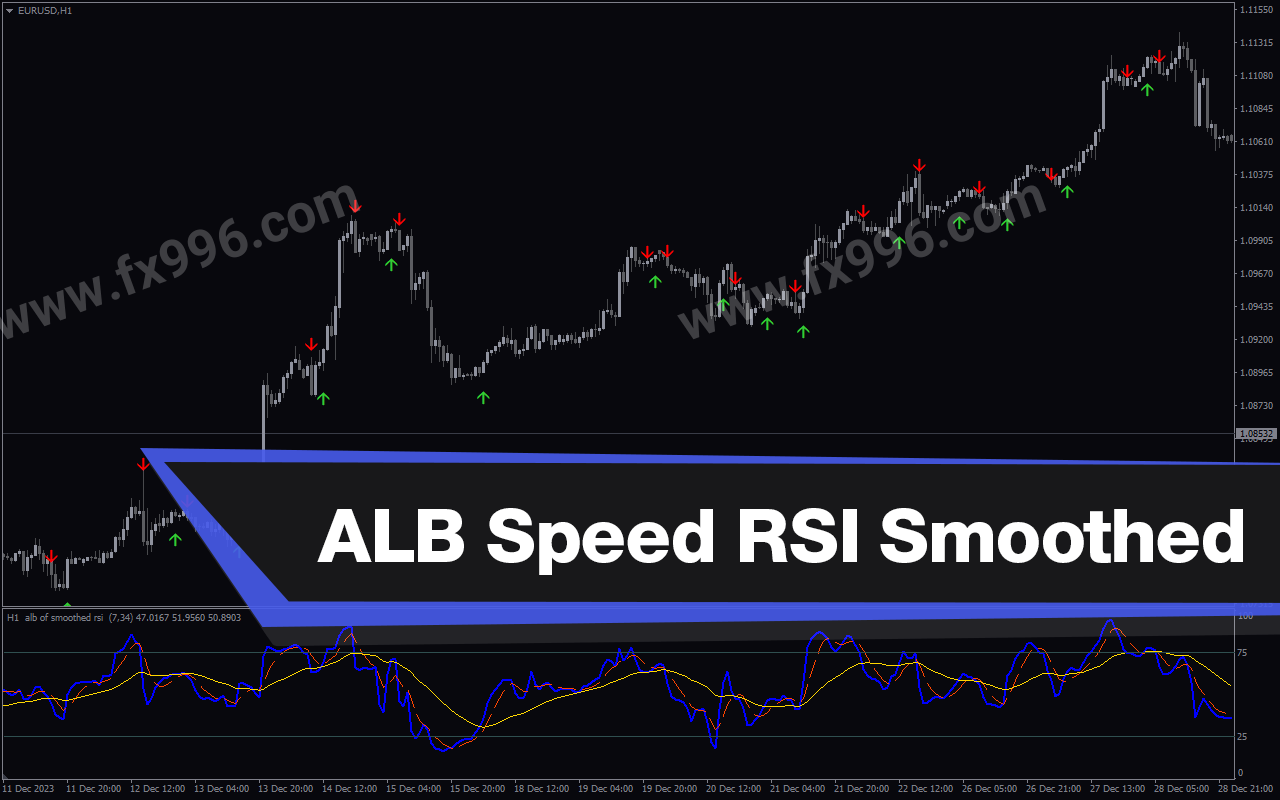 Alb Speed Rsi Smoothed