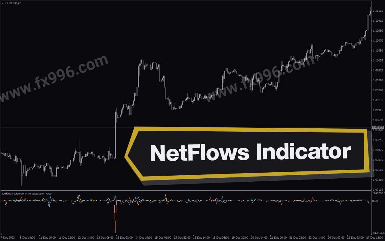 Netflows