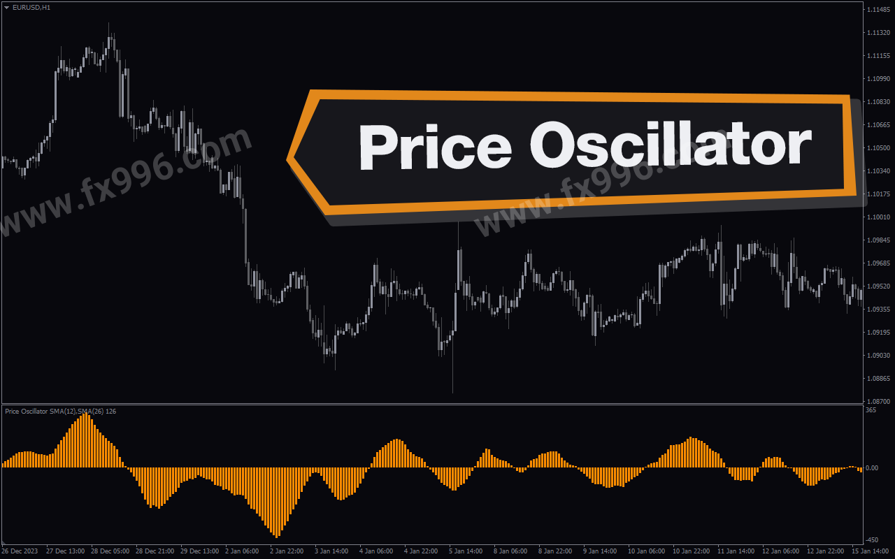 Price Oscillator