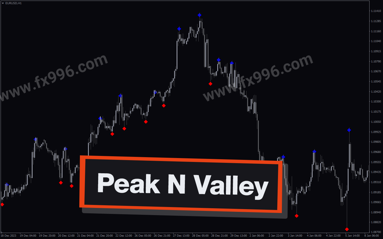 Peak N Valley
