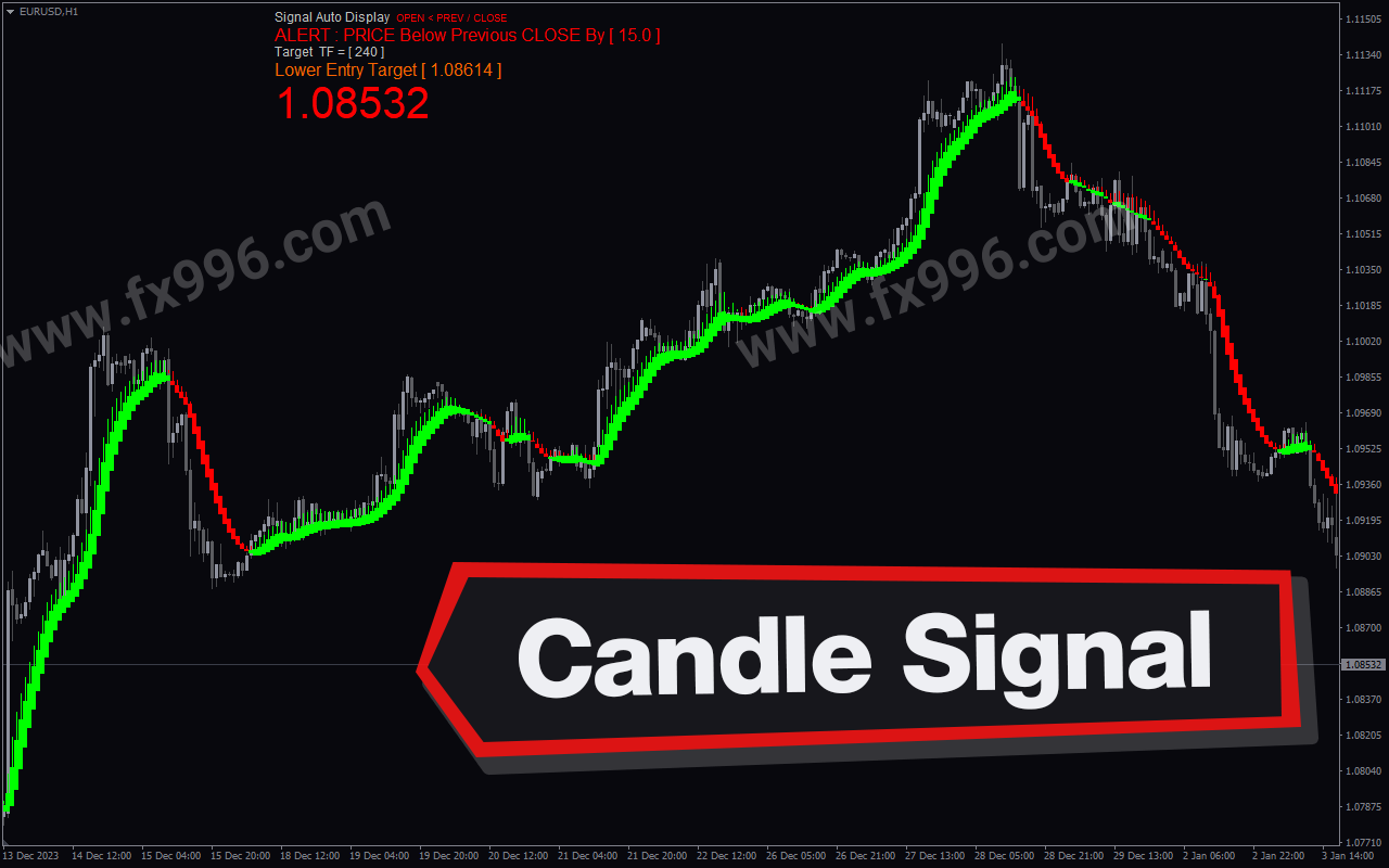Candle Signal