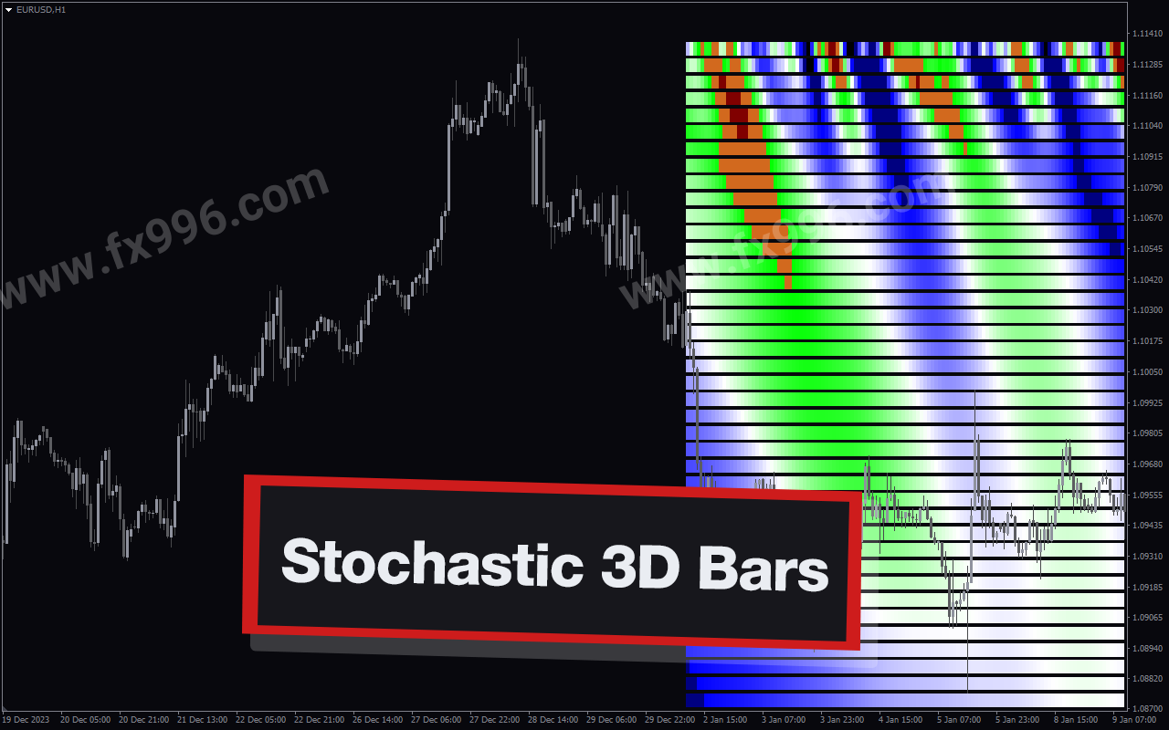 Stochastic 3D Bars