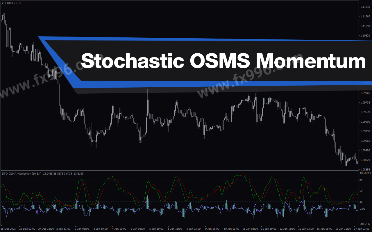 Stochastic-Osma-Momentum-screenshot-1.png
