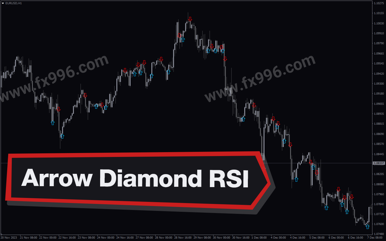 Arrow Diamond RSI