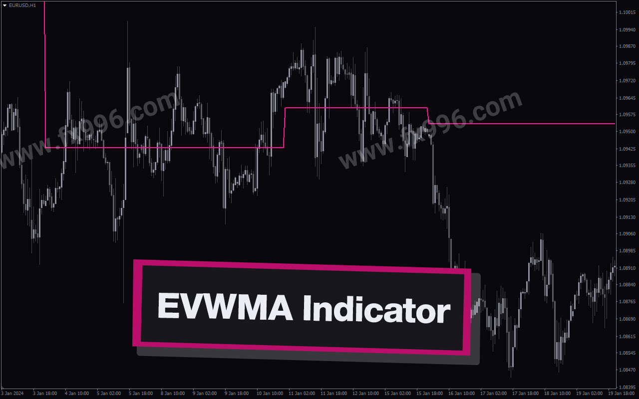 Evwma Indicator