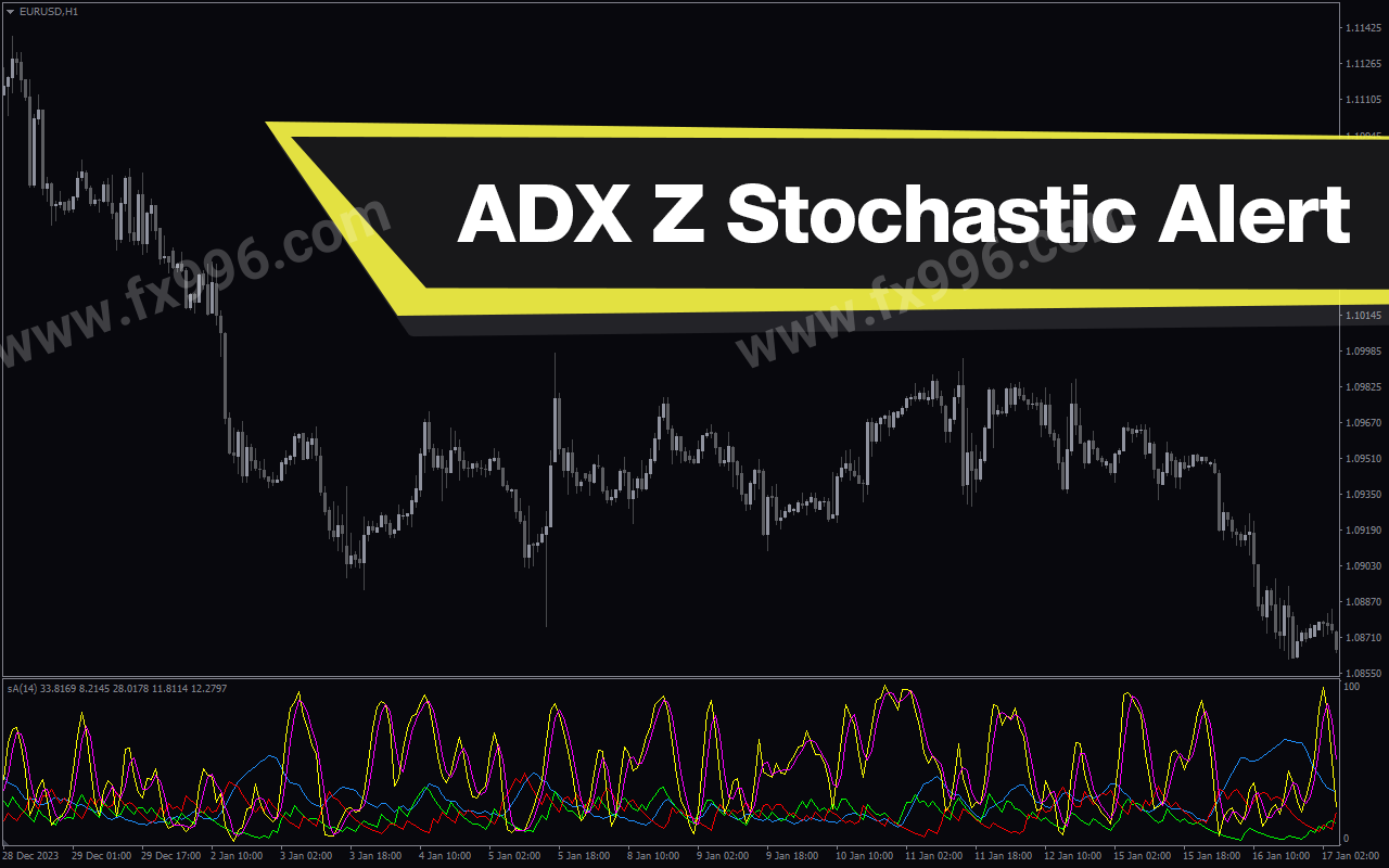 Adx Z Stochastic Alert