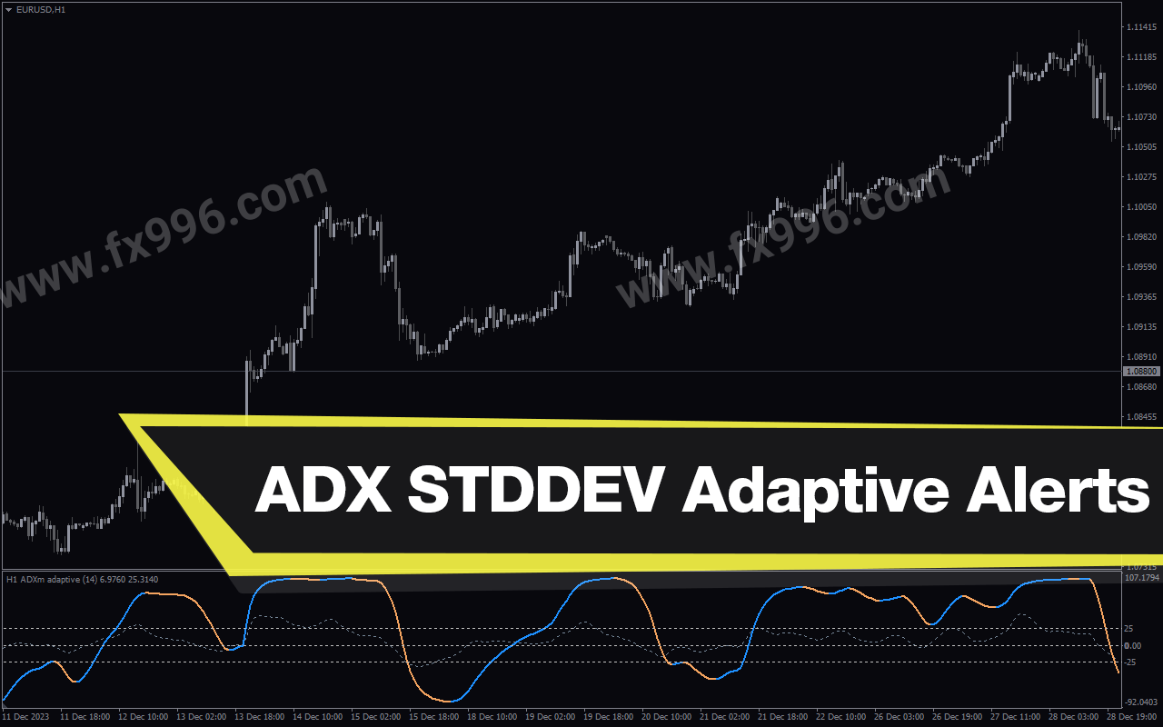Adx Stddev Adaptive Alerts