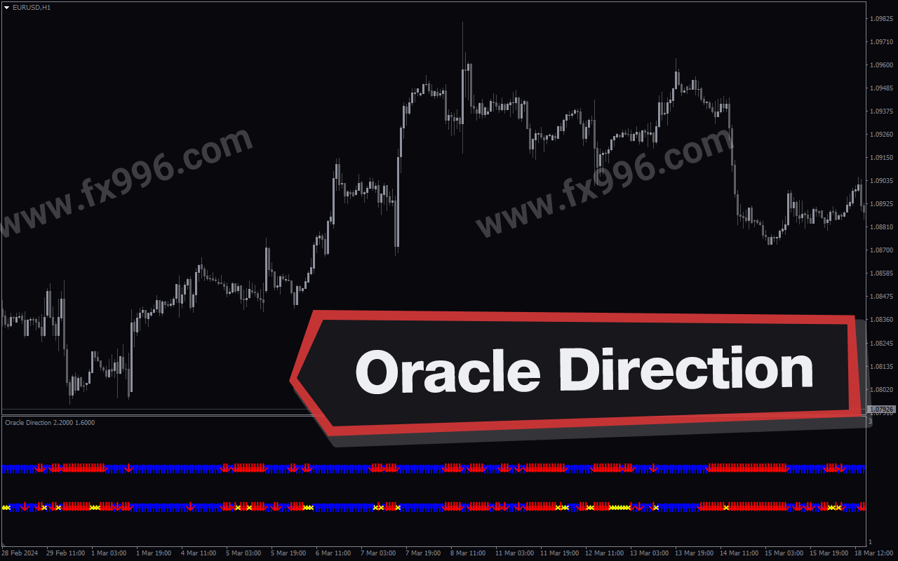 Oracle Direction