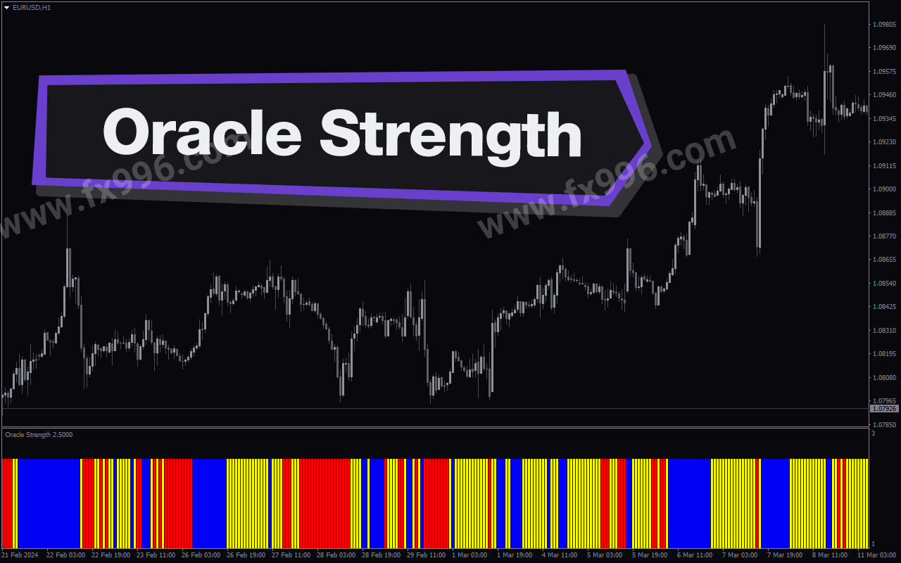 Oracle Strength