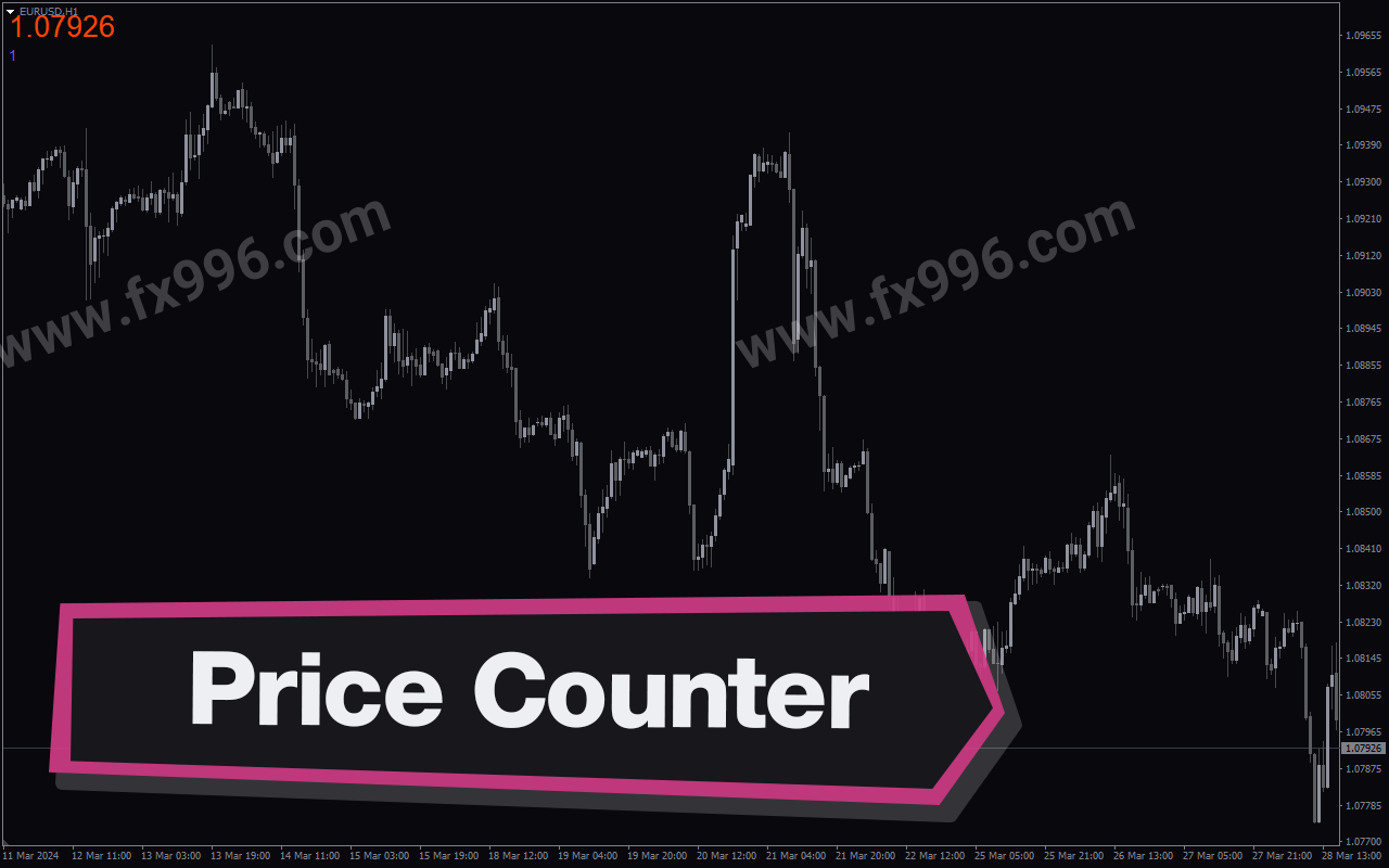 Price Counter
