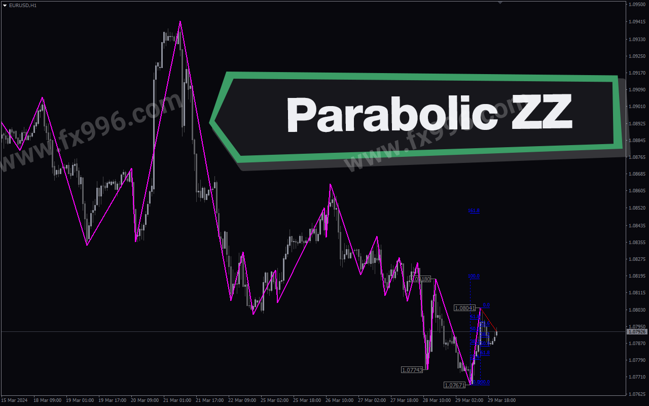 Parabolic ZZ