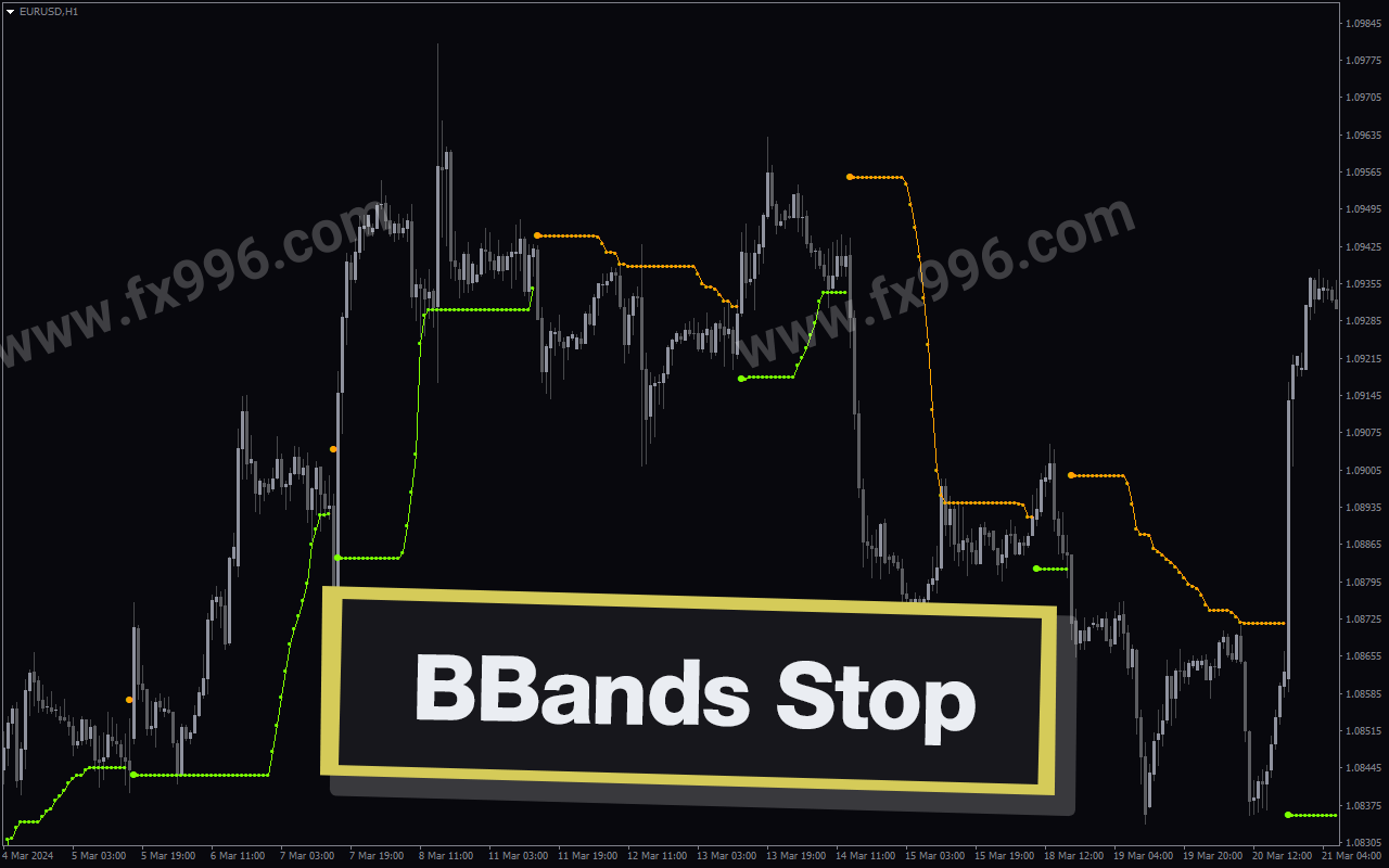 Bbands Stop