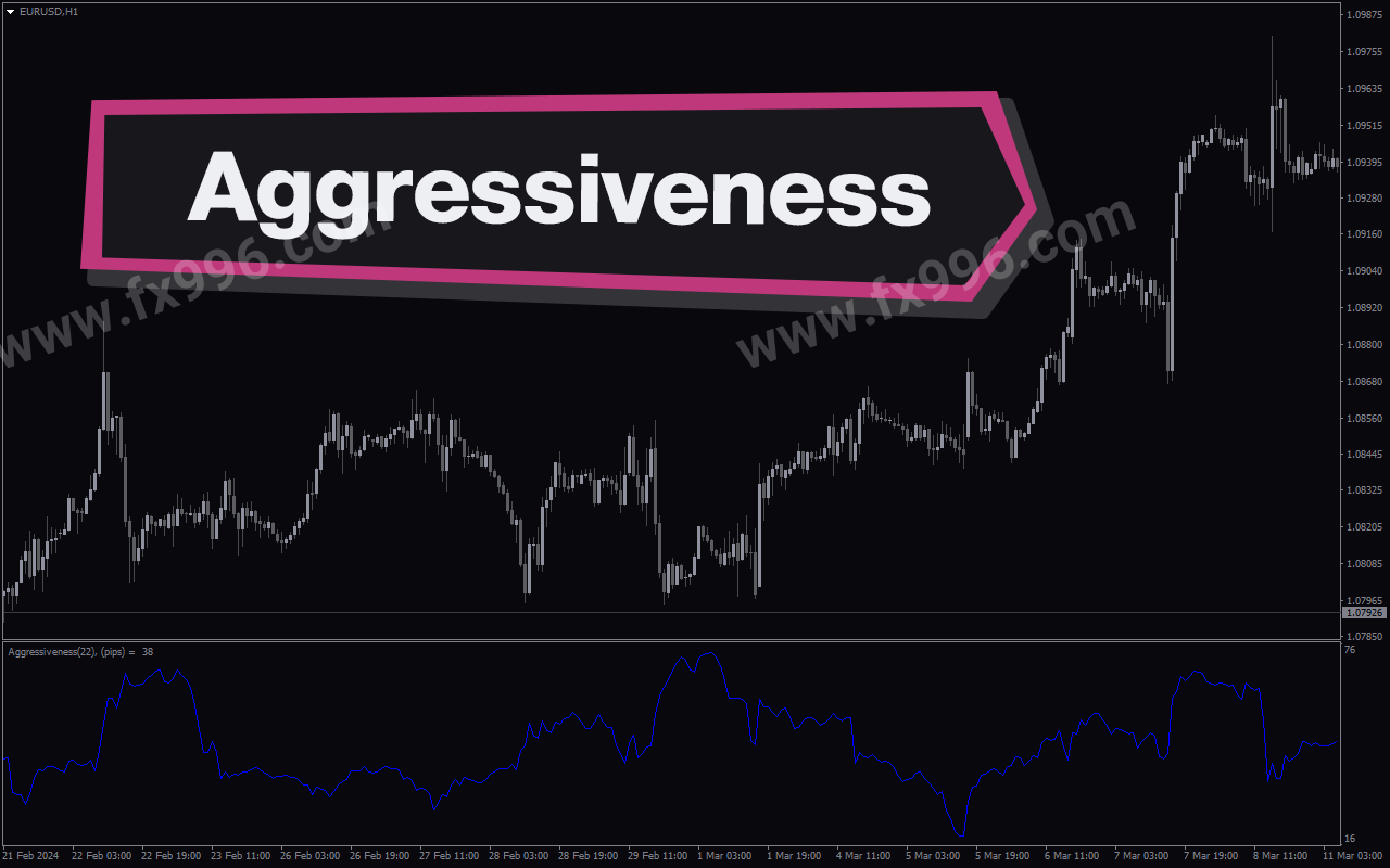 Aggressiveness-screenshot-1.png