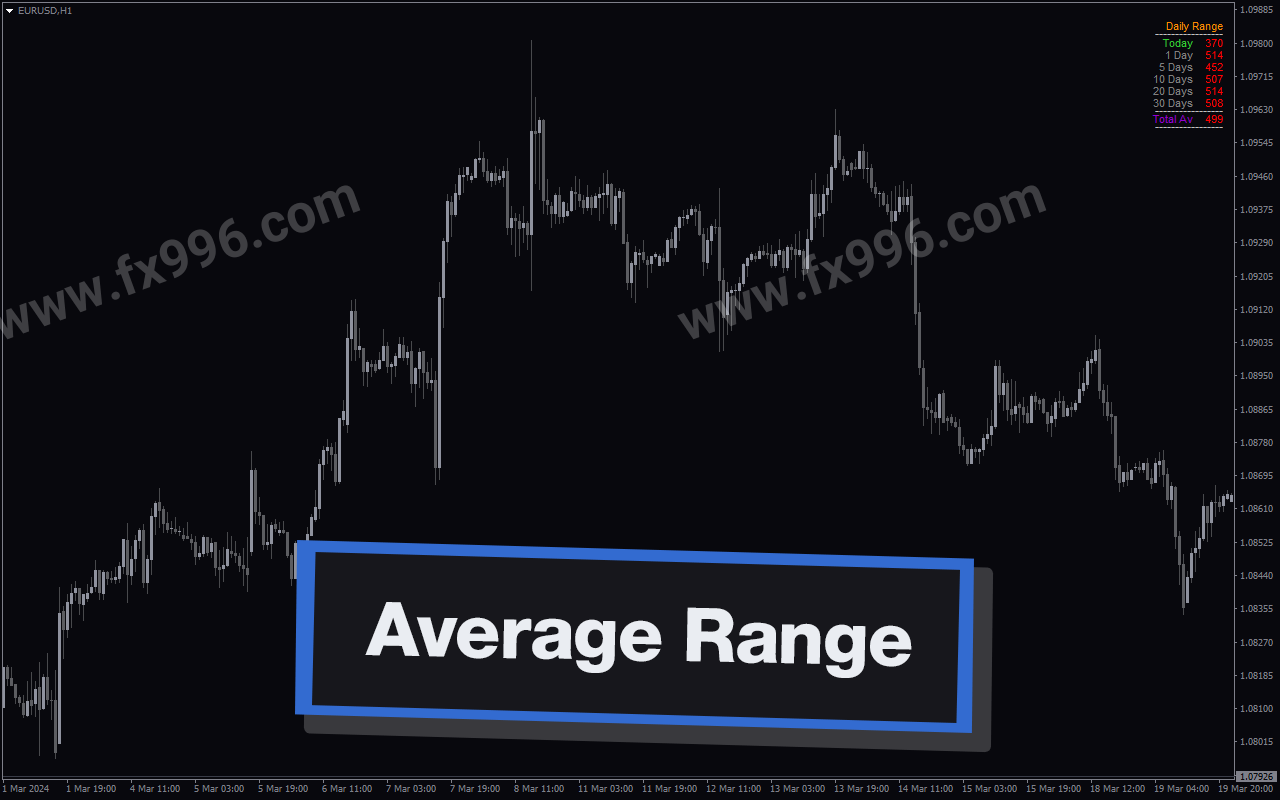 Average Range