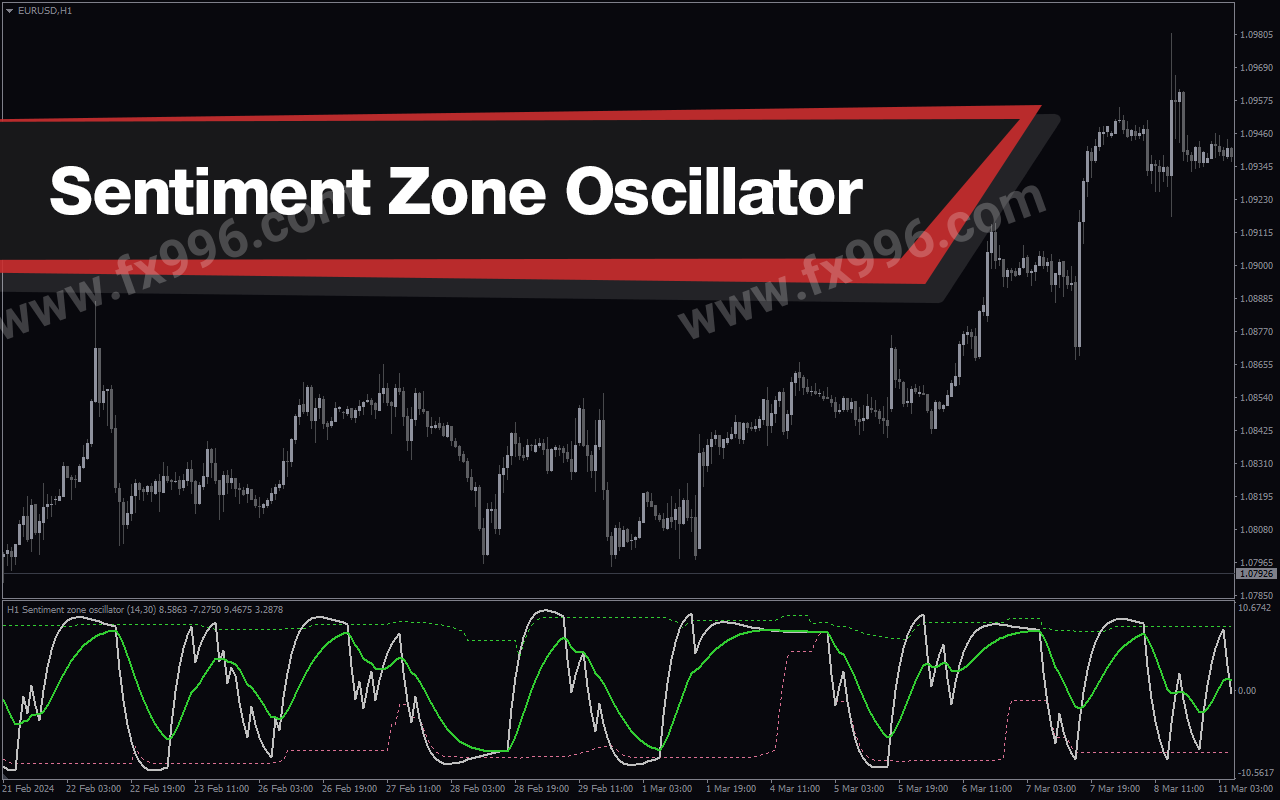 Sentiment Zone Oscillator