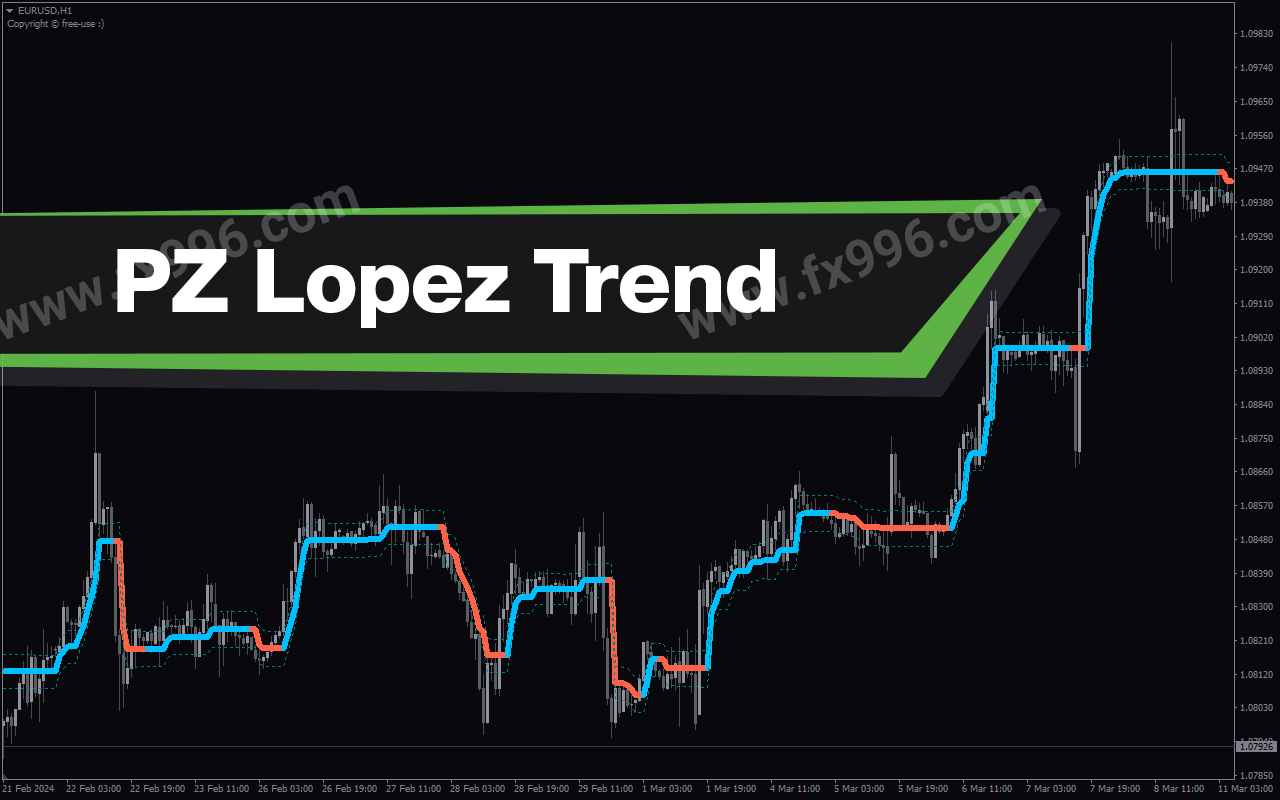 Pz Lopez Trend