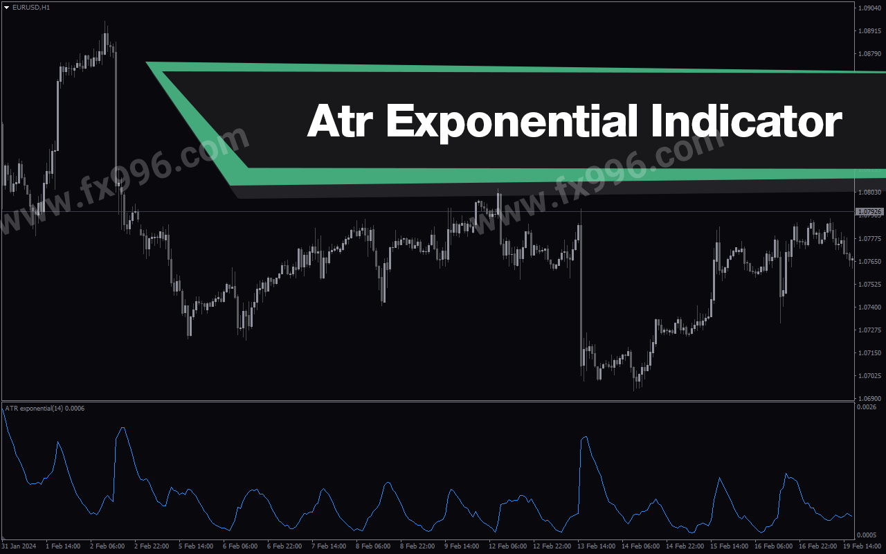 ATR Exponential