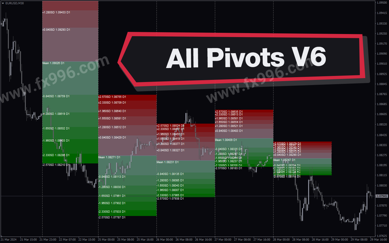 All Pivots V6