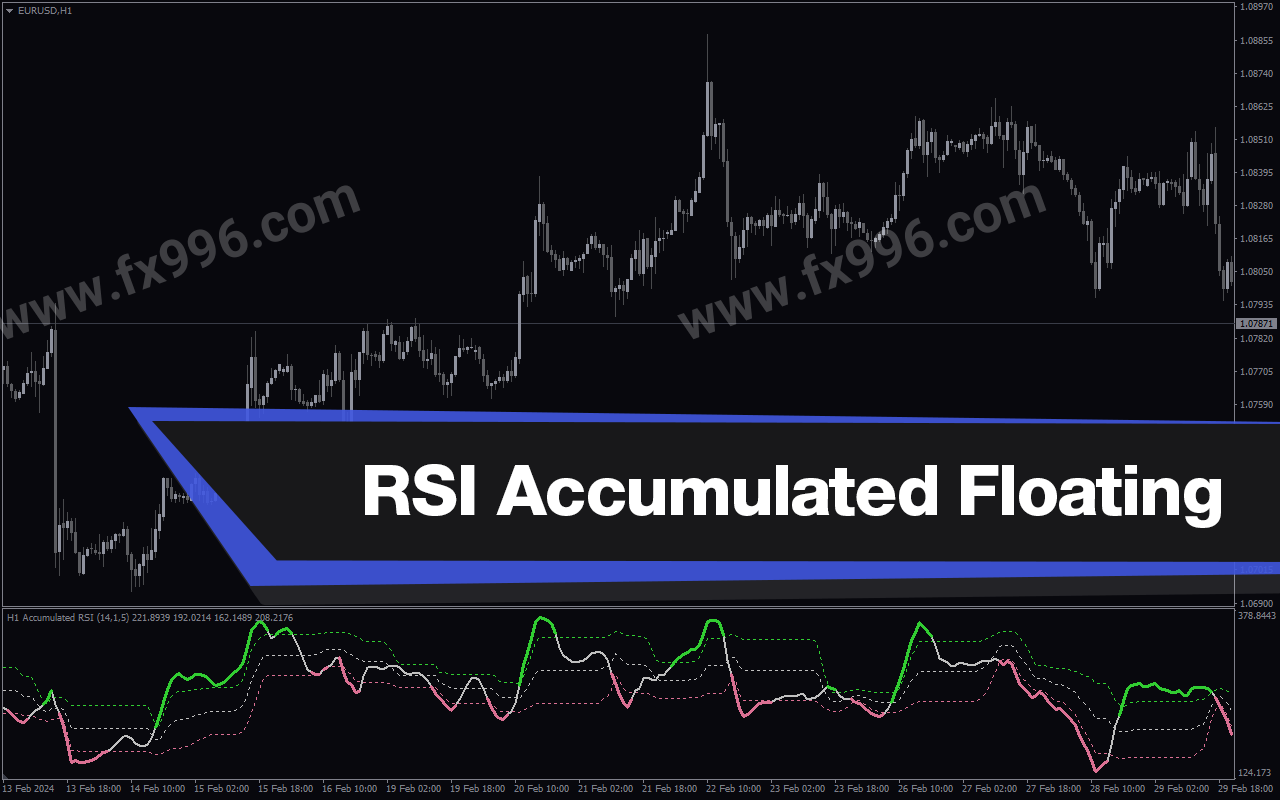 Rsi Accumulated Floating Level