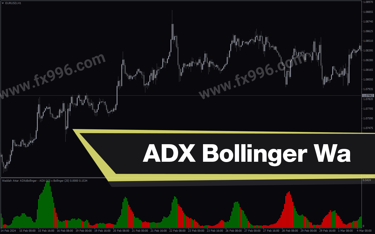 ADX Bollinger WA
