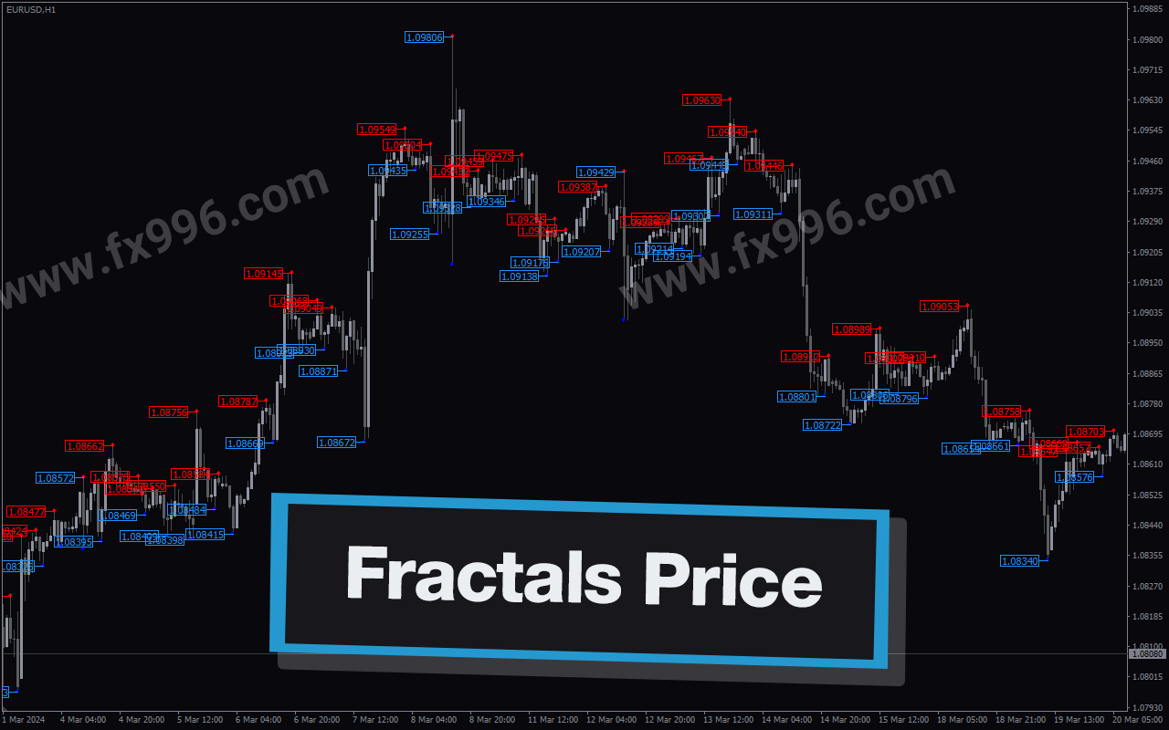Fractals Price